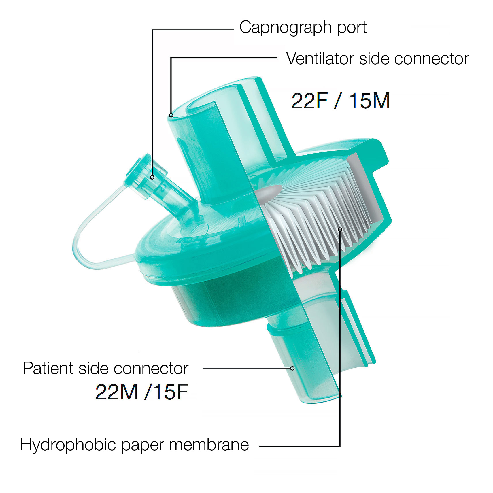 Breathing Filters HEPA scheme